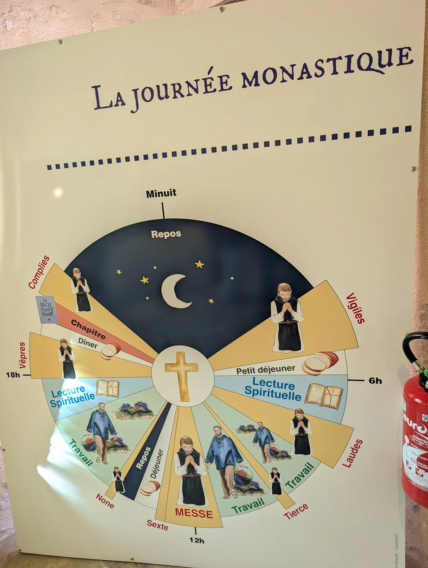 Wall poster titled La Journée Monastique showing a monk's daily schedule of prayer, work, reading and rest as a clock